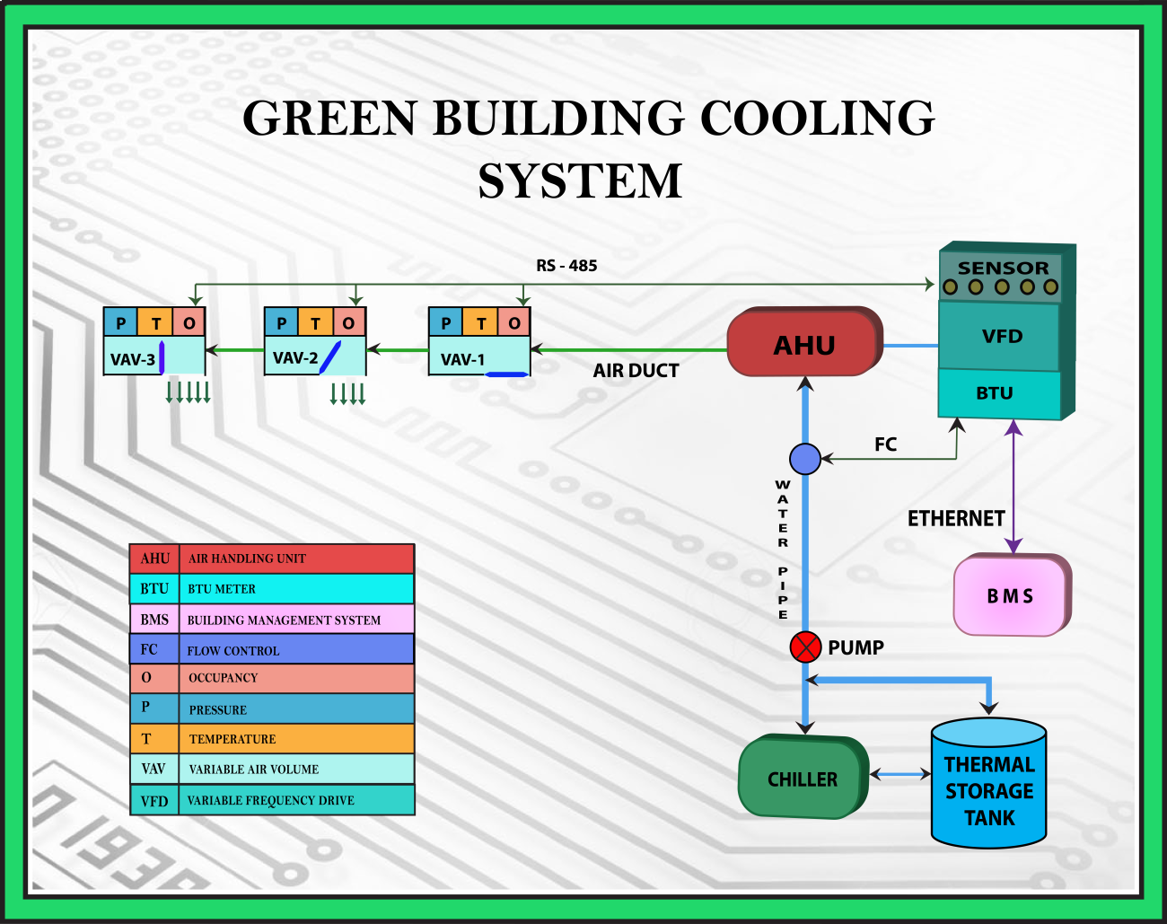 Building Environmental Systems Program